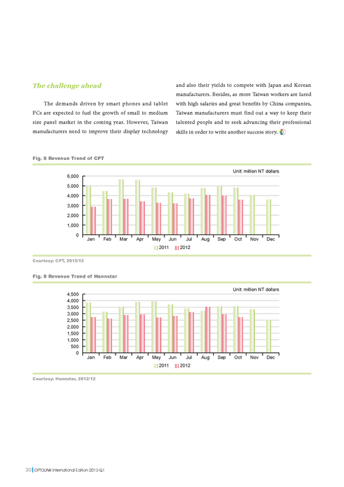 http://www.gogofinder.com.tw/books/pida/1/ OPTOLINK 2013 Q1光連國際版季刊