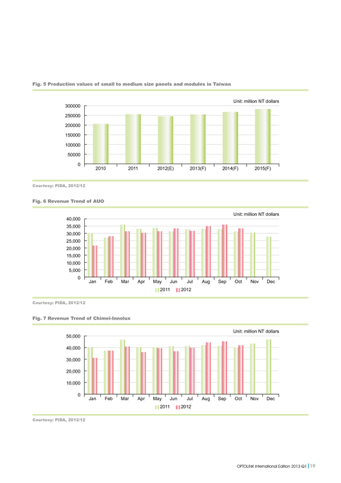 how to write reliability of research instrument