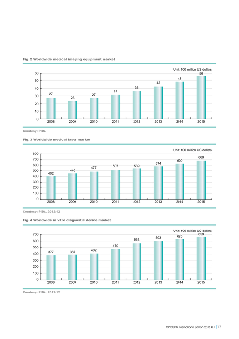 ebook non commutative analysis 2017