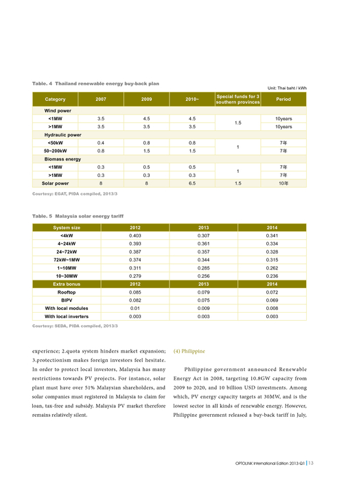 Tw Books Pida 6 Optolink 2013 Q2光連國際版季刊