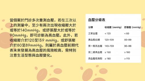 高血壓飲食與生活習慣衛教 (1)