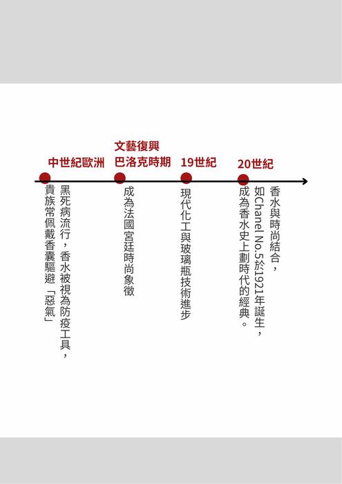 自傳-荷蘭 (1)