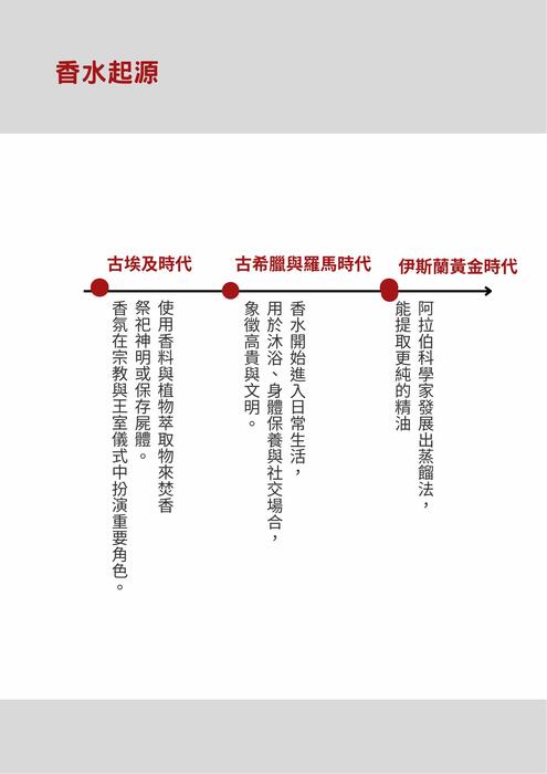 自傳-荷蘭 (1)