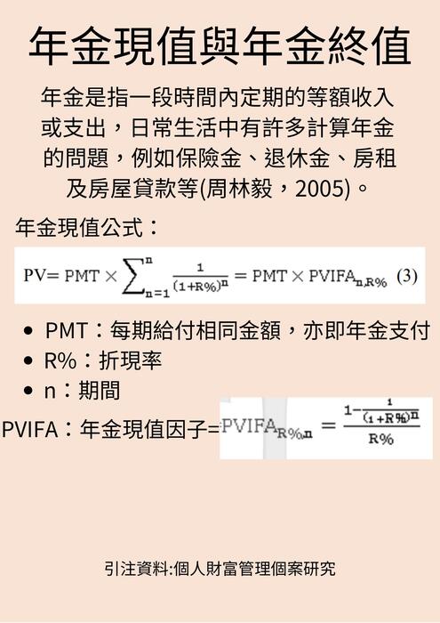 貨幣時間價值