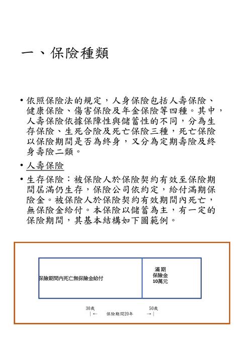 20221129人身保險與分析電子書