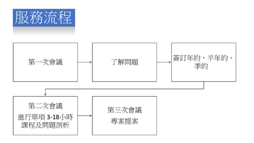 創顧媒合諮商公司簡介及業務拓展 201601021