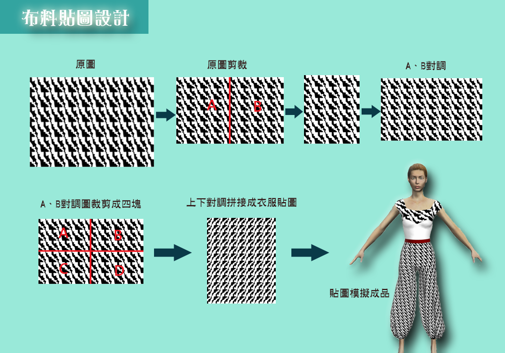 布料貼圖設計 布料貼圖設計