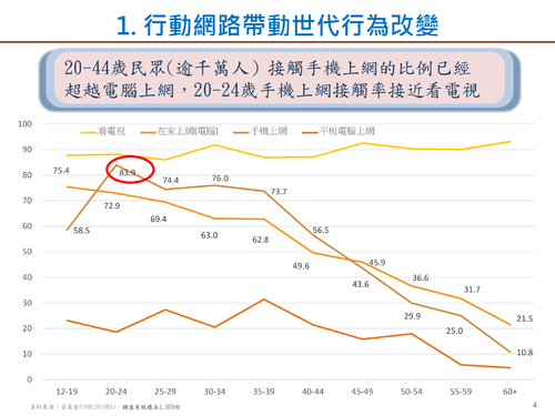 推廣說明會簡報