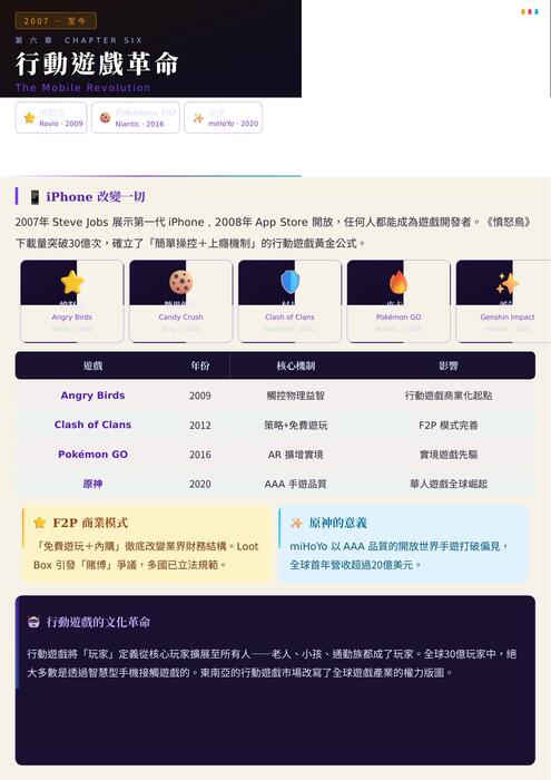 08_第六章_行動遊戲 08_第六章_行動遊戲