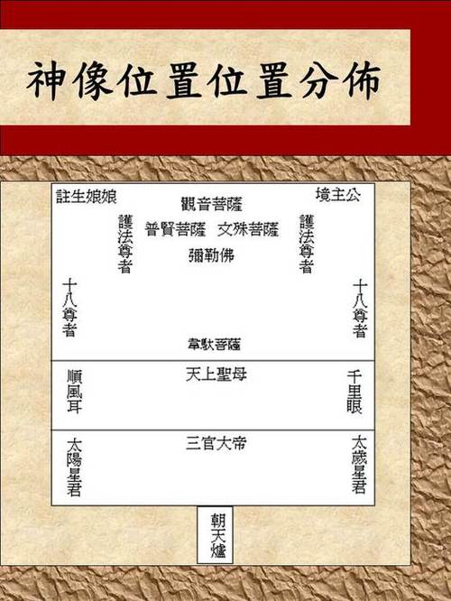 投影片3