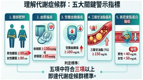 第三組代謝症候群電子書 (1)