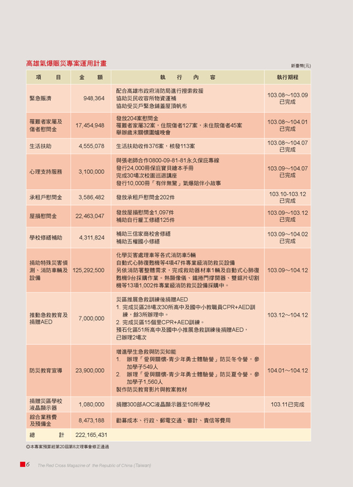紅十字會訊68期-網路版 紅十字會訊68期-網路版