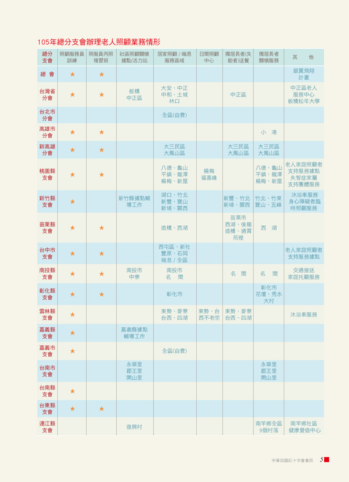 1222 紅十字會訊72期 網路用 1222 紅十字會訊72期 網路用