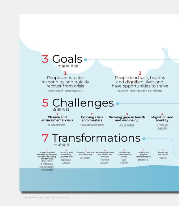 0412紅十字年報內頁網路用 0412紅十字年報內頁網路用