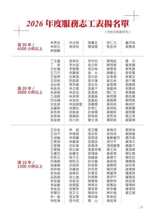 紅十字會訊#87_new_final 紅十字會訊#87_new_final