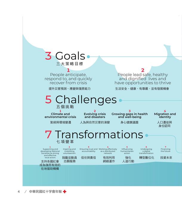 2024年報_出血 2024年報_出血
