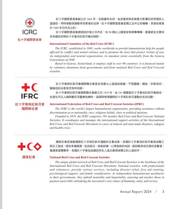 2024年報_出血 2024年報_出血