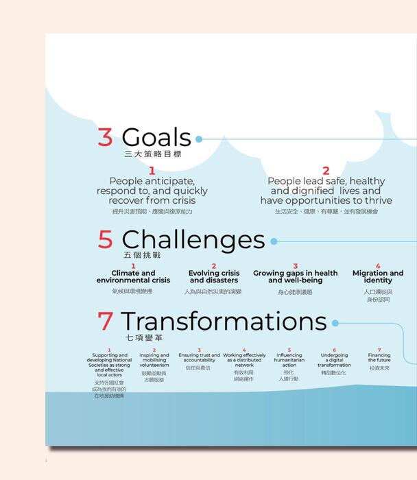 0424紅十字年報內頁p1-96 網路用 0424紅十字年報內頁p1-96 網路用