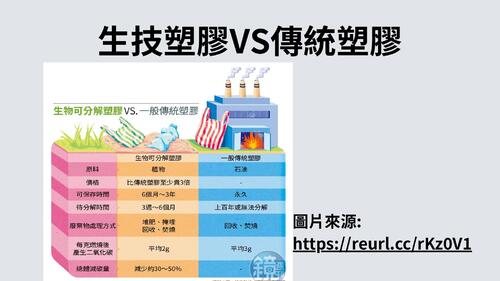 生物科技電子書102 29、30