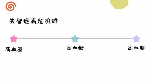 失智症衛教簡報