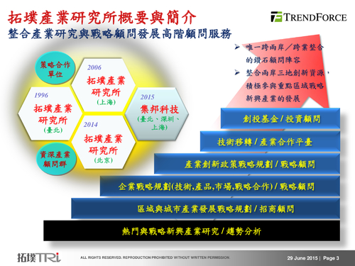2015tri service中間1 2015tri service中間1