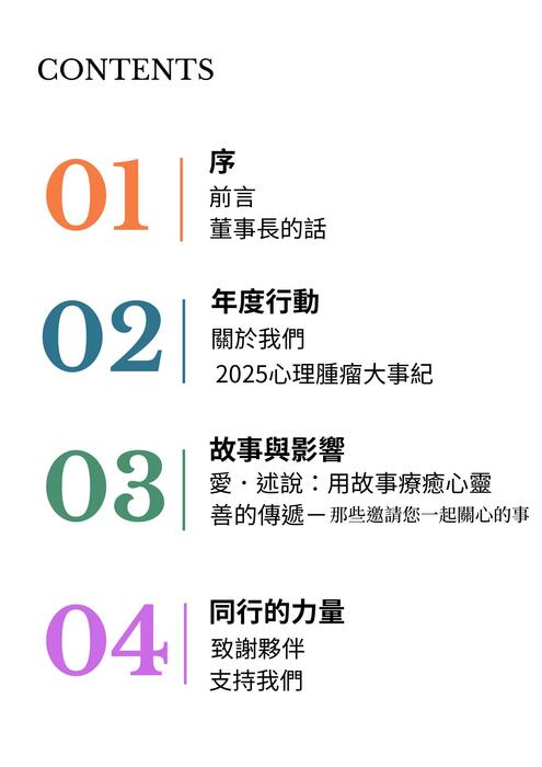 心腫2025成果手冊