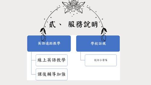 109上銅蘭英文遠距成果電子書