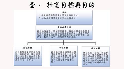 109上內埔英文遠距成果電子書