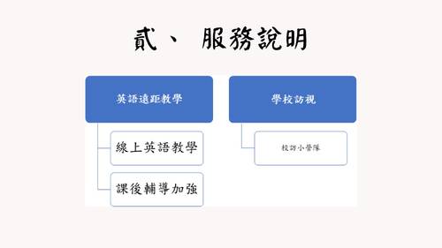 109上內埔英文遠距成果電子書
