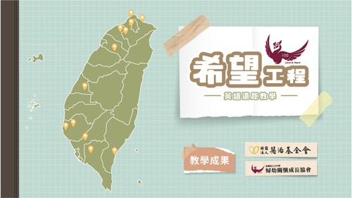 113年慧治基金會英語遠距教學學習成果
