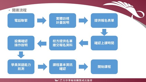 投影片4 投影片4