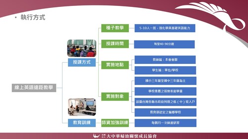 投影片5 投影片5