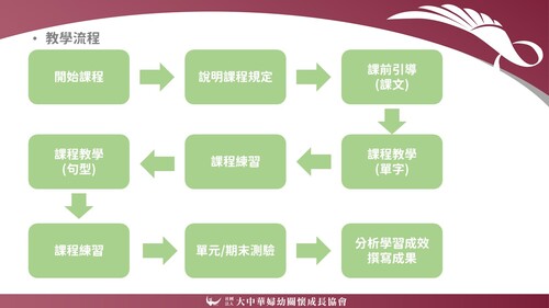 投影片6 投影片6