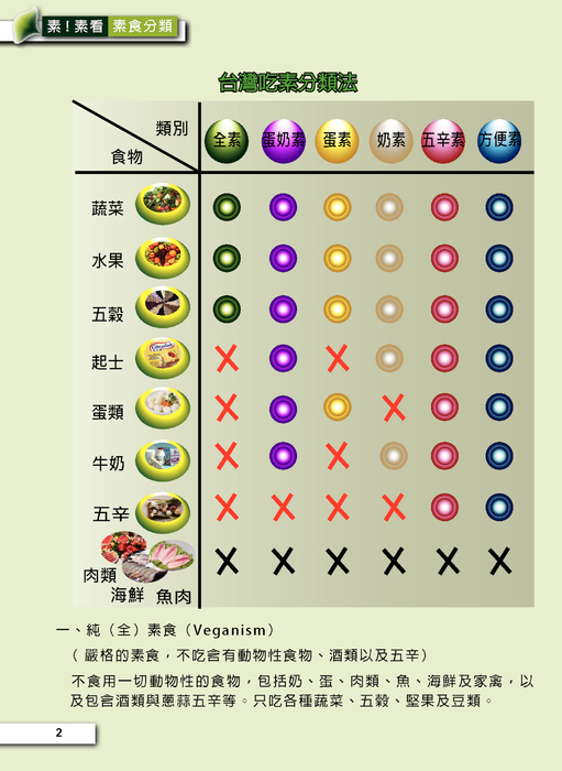 序 序