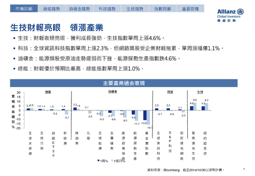 德盛安聯