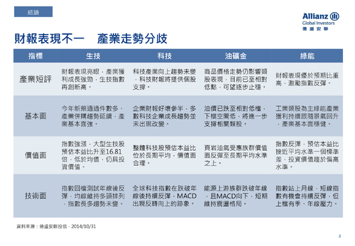 德盛安聯