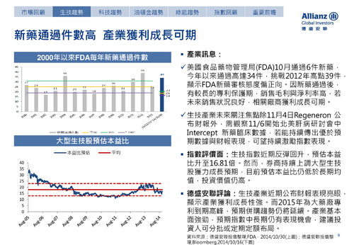 德盛安聯
