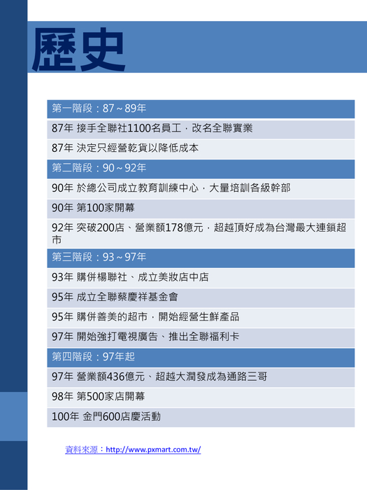 歷史
歷史