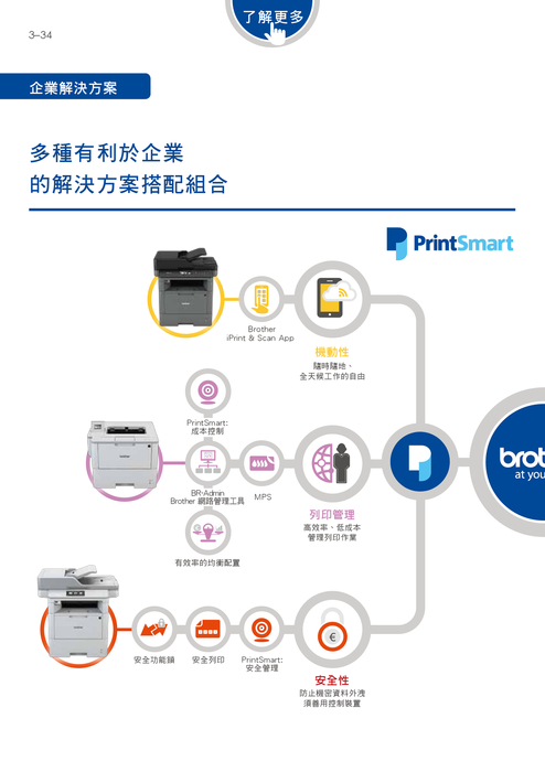 br solutions_guide 20160429