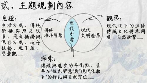 逐浪尋夢 蘭嶼達悟文化與跨族群記憶探尋