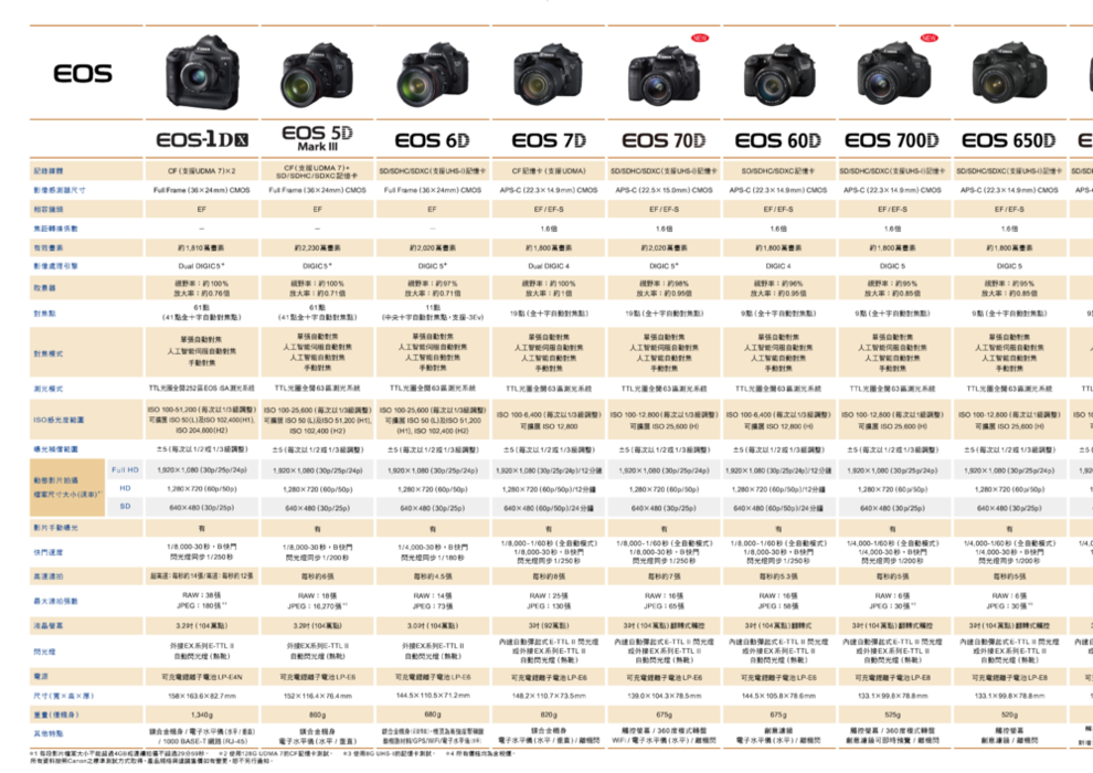 eos全商品型錄-22