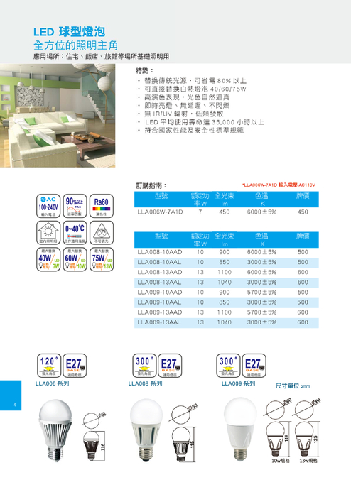 led