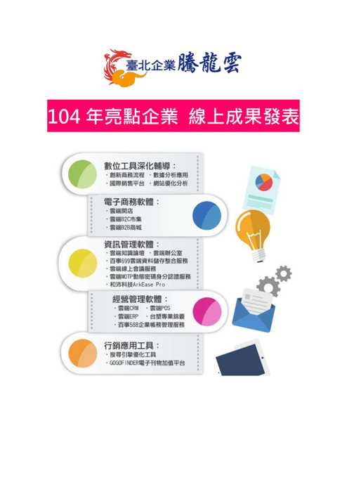 104年亮點企業 線上成果發表