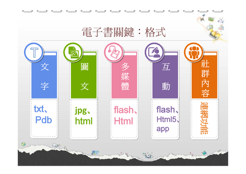 106年it夏令營-電子書介紹