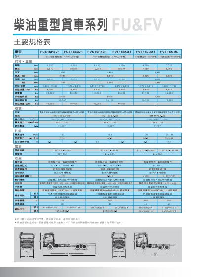 重型6