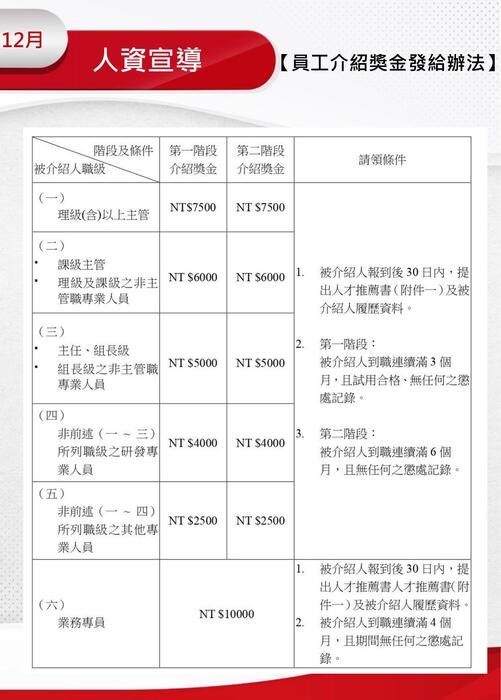 開元人月刊2022_12月號_1205