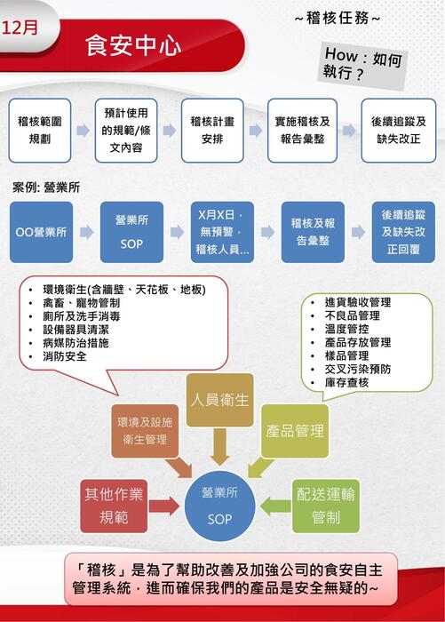 開元人月刊2022_12月號_1205