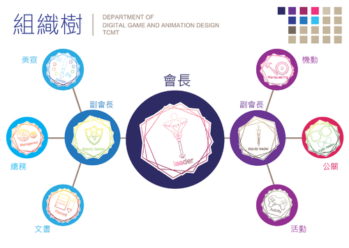 第二頁