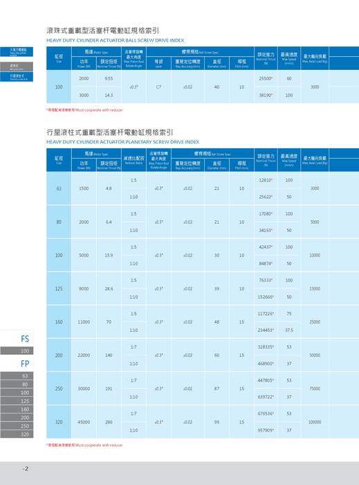 昇隆用 昇隆用
