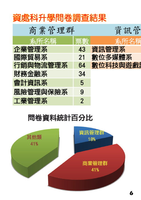 總和4